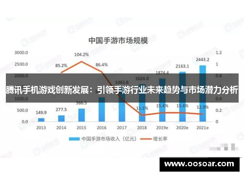 腾讯手机游戏创新发展：引领手游行业未来趋势与市场潜力分析