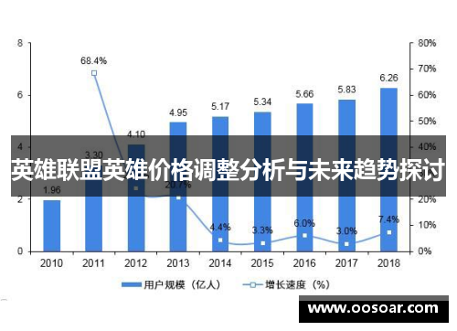 英雄联盟英雄价格调整分析与未来趋势探讨